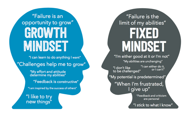 growth-mindset-graphic