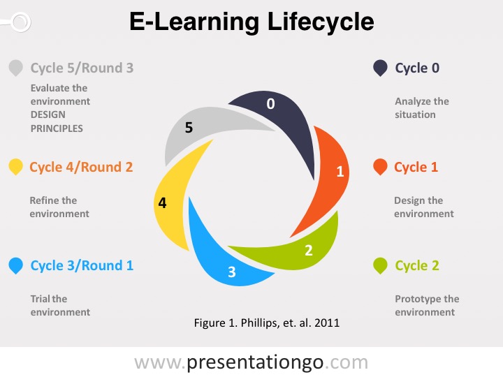 elearning grphic